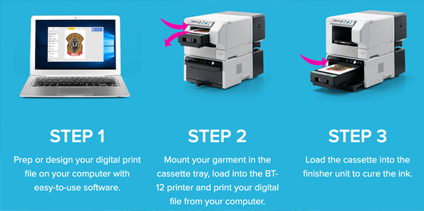 Roland BT-12 VersaStudio Direct-to-Garment Printer