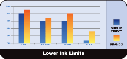 Lower Ink Limit Chart
